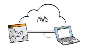 AWS Cloud App